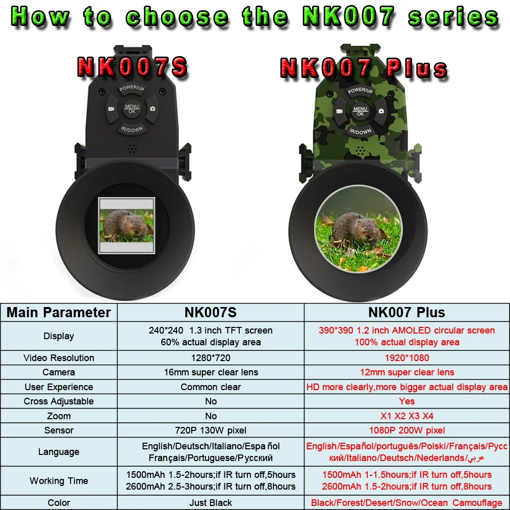 Megaorei NK007plus 200-400M Mo - đánh giá và giá Night Vision Monocular 1080P