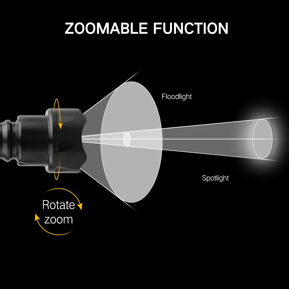 BORUiT T20 Infrared IR 850nm N - đánh giá và giá Ir Illuminator 850Nm Flashlight