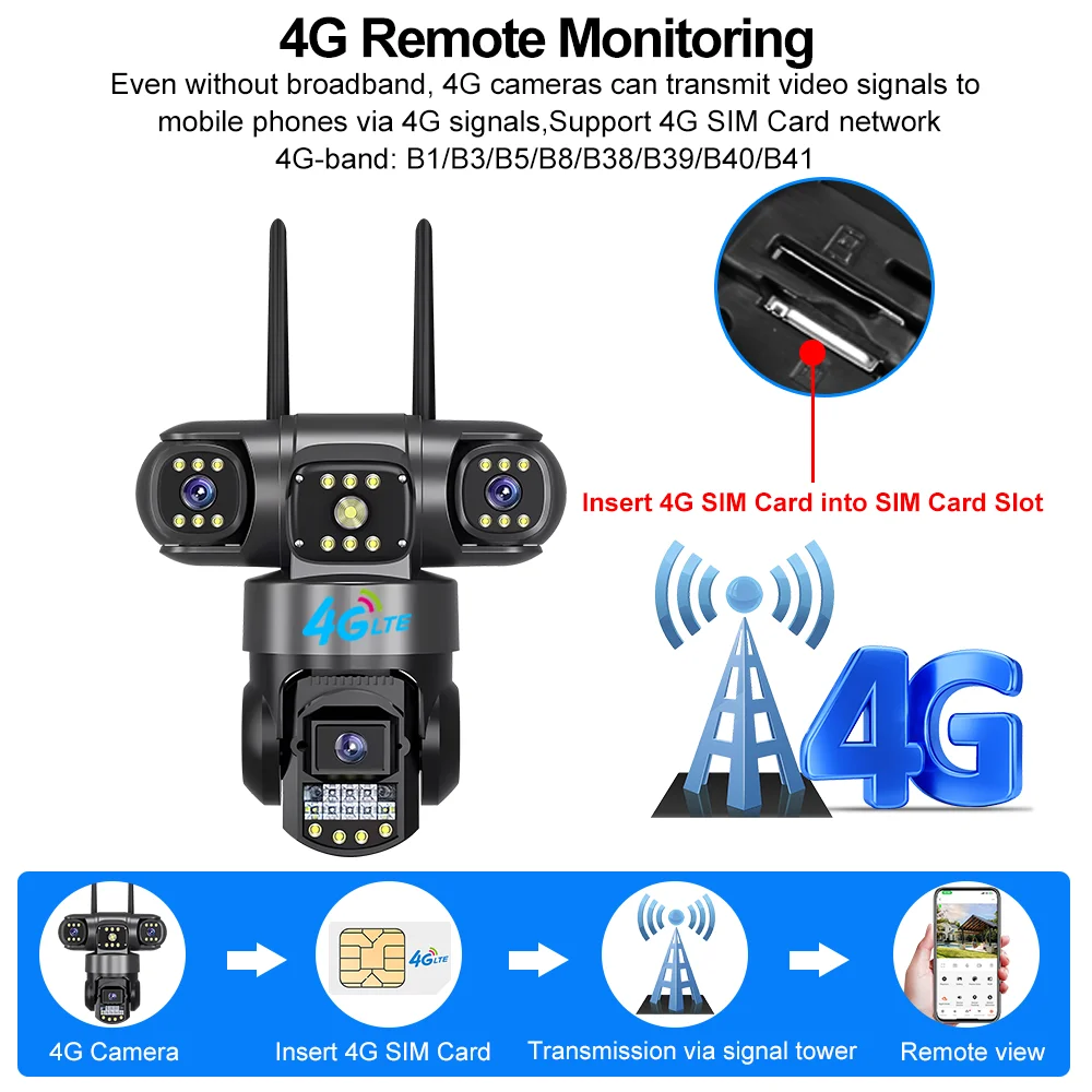V380 Pro 4G Outdoor Waterproof - đánh giá và giá Night Vision Camera Wifi 4G