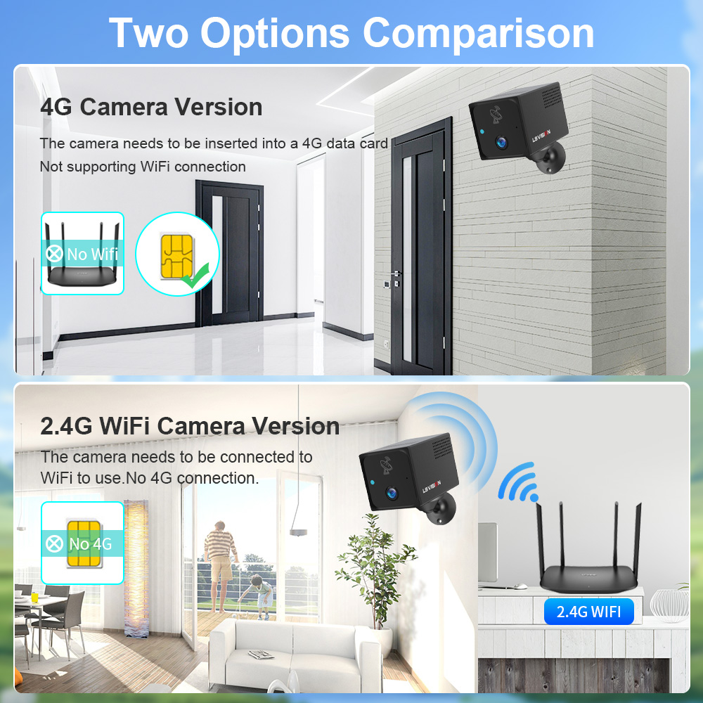 LS VISION 4MP 4G Mini Camera W - đánh giá và giá Night Vision Camera Wifi 4G