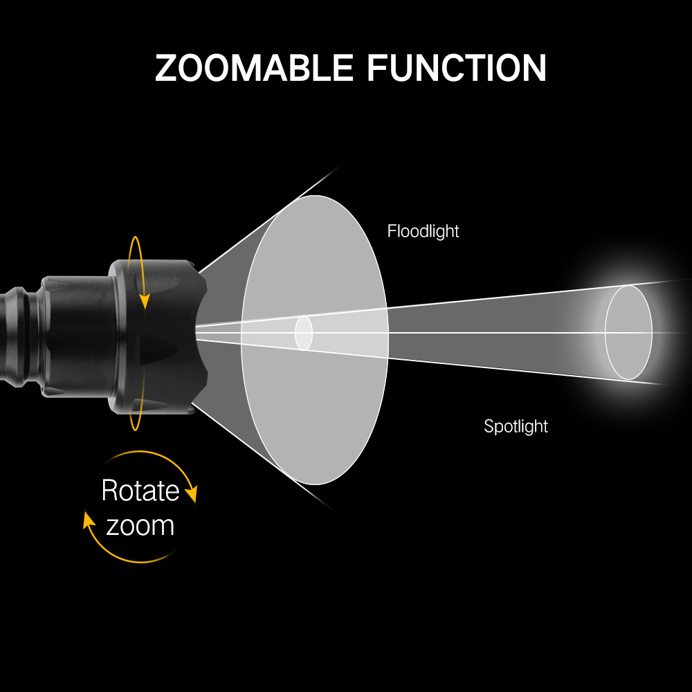 BORUiT T20 High Power LED Flas - đánh giá và giá Ir Illuminator 850Nm Flashlight