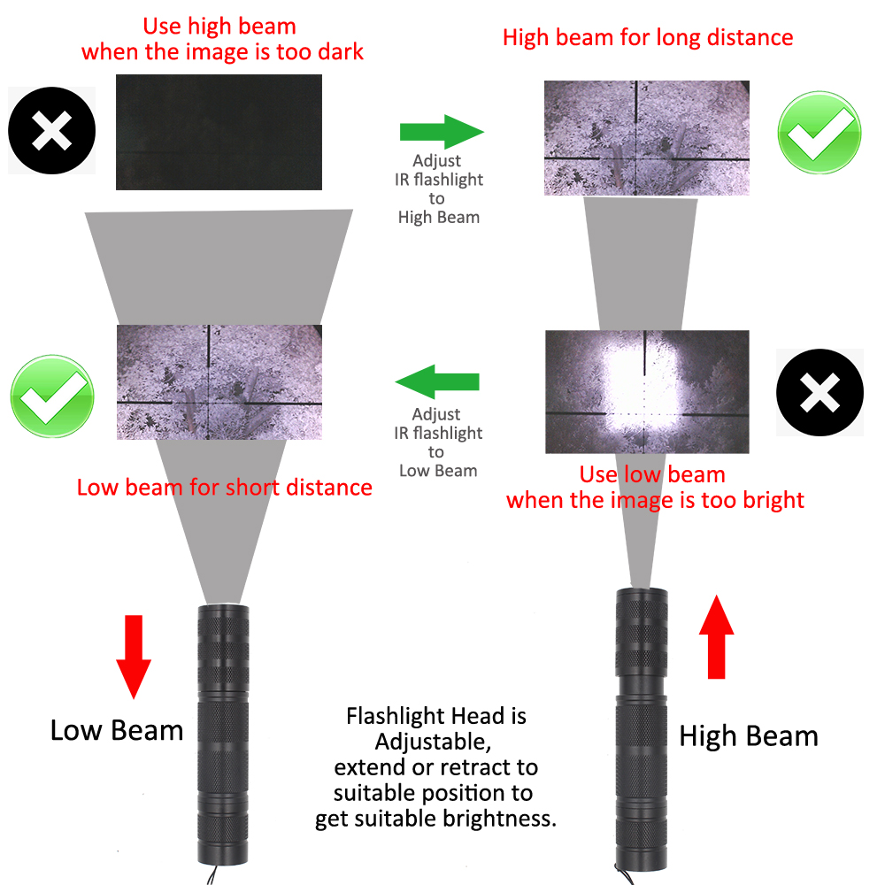 Megaorei 940nm 850nm Infrared  - đánh giá và giá Ir Illuminator 850Nm Flashlight