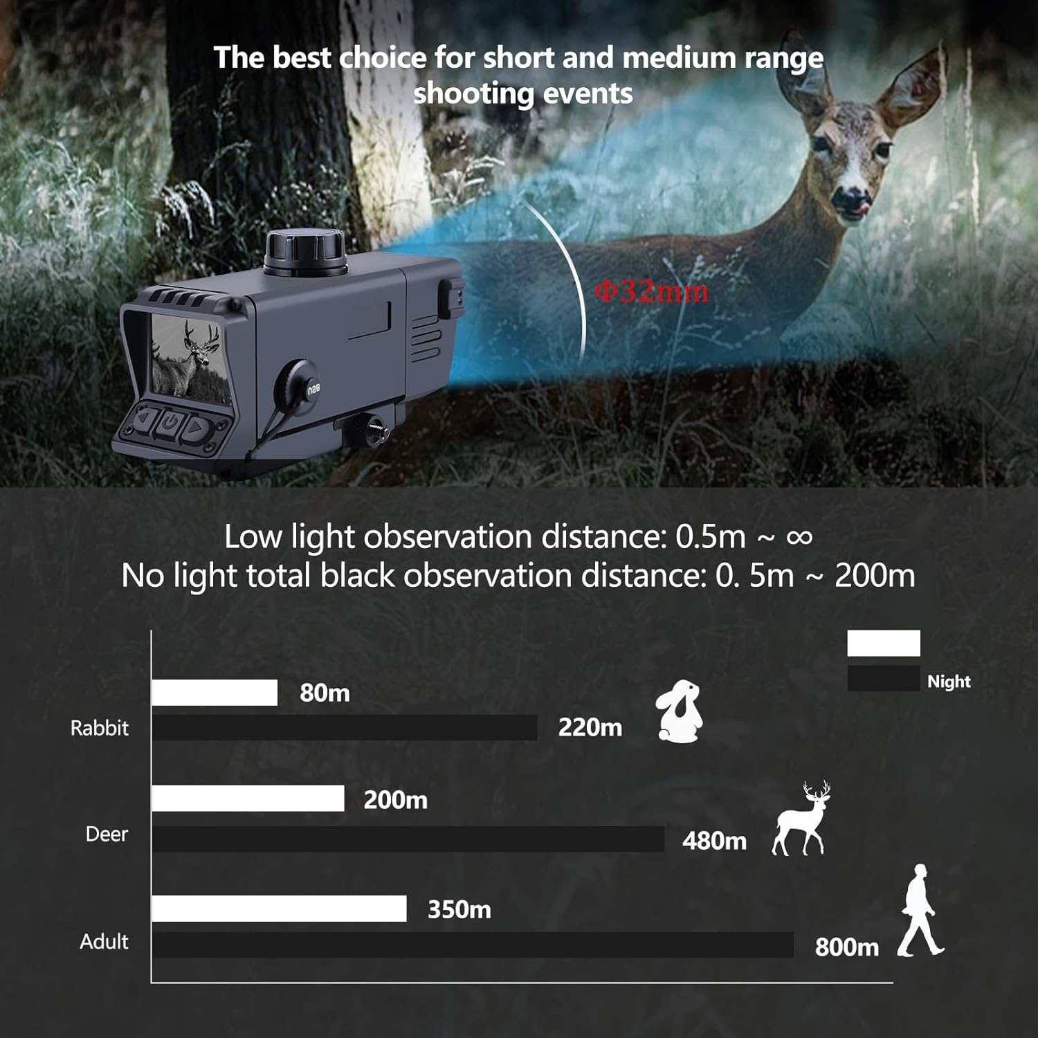 Digital Night Vision Scope 3.5 - đánh giá và giá Night Vision Rifle Scope Ir 850Nm