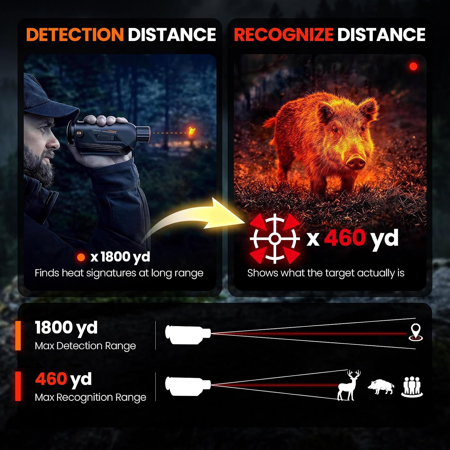 GOYOJO G325 G315 Thermal Imagi - đánh giá và giá Night Vision Monocular 1080P