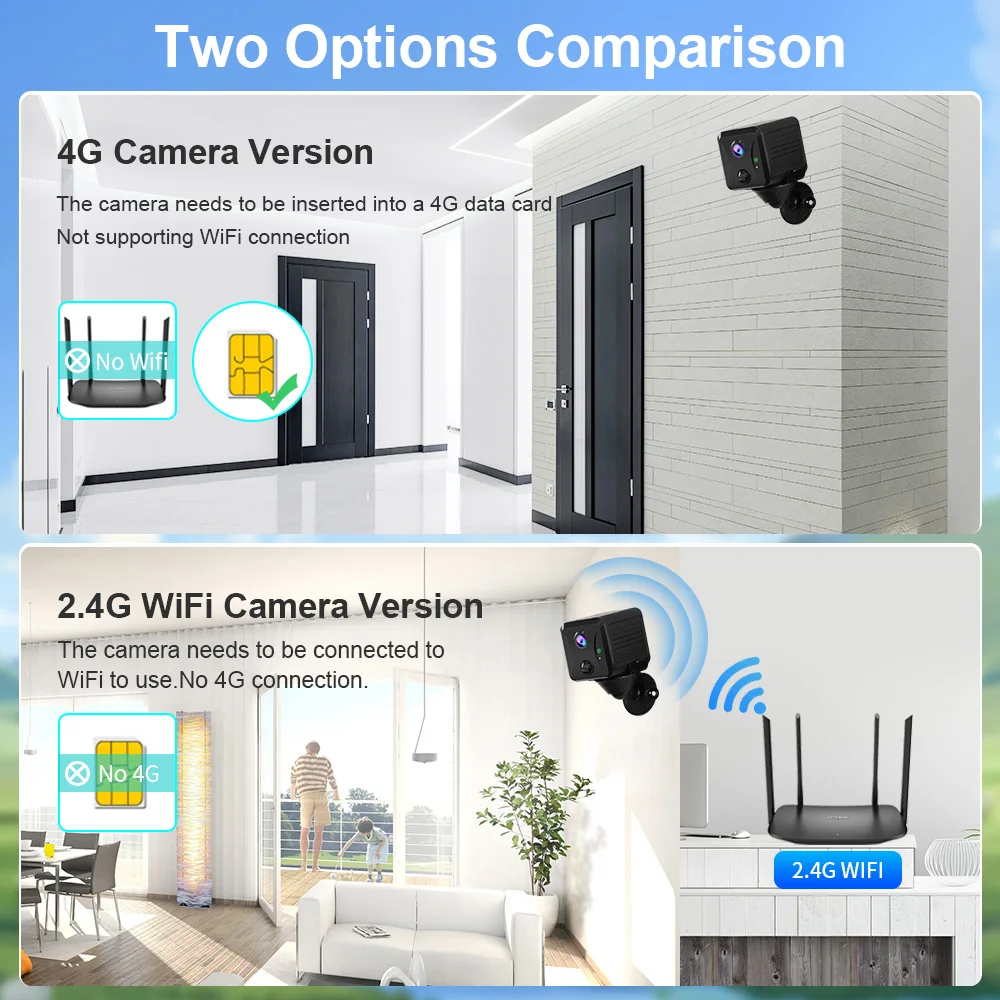 LS VISION 5MP 4G Mini CCTV Cam - đánh giá và giá Night Vision Camera Wifi 4G