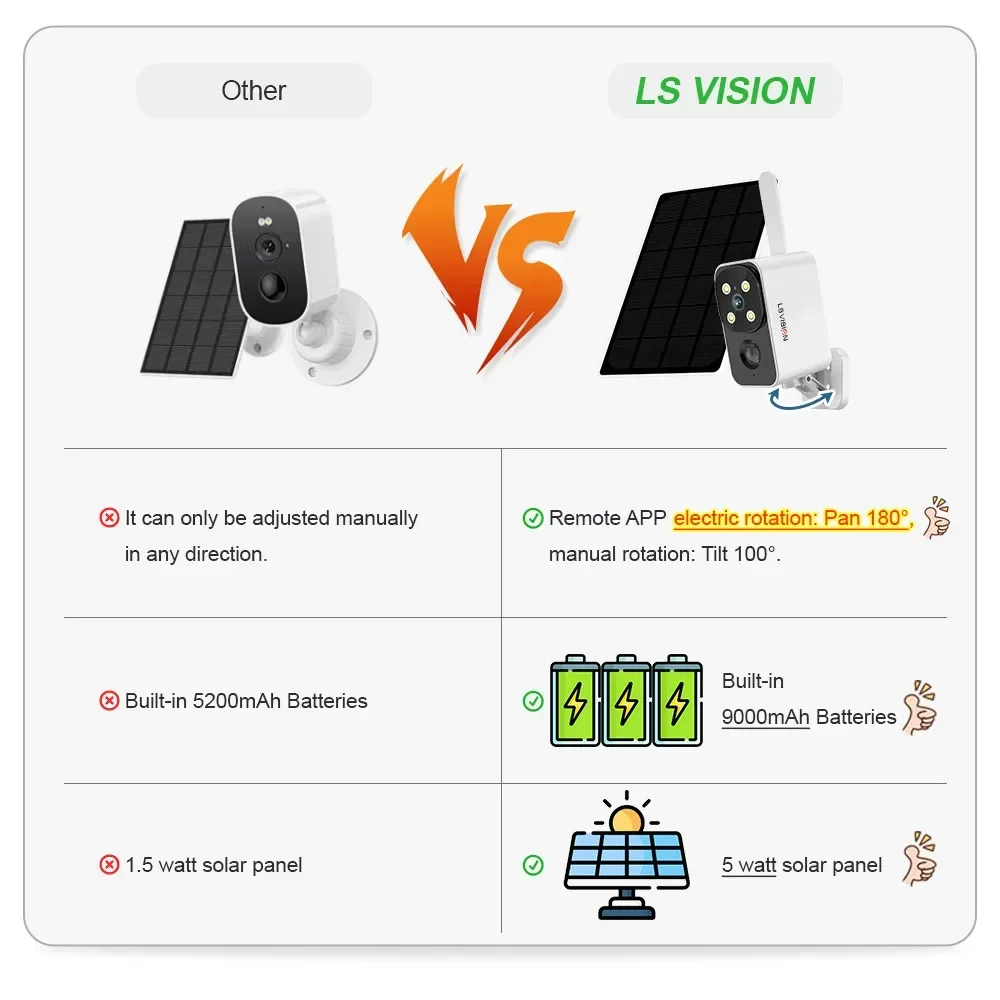 LS VISION Outdoor Solar Camera - đánh giá và giá Night Vision Camera Wifi 4G